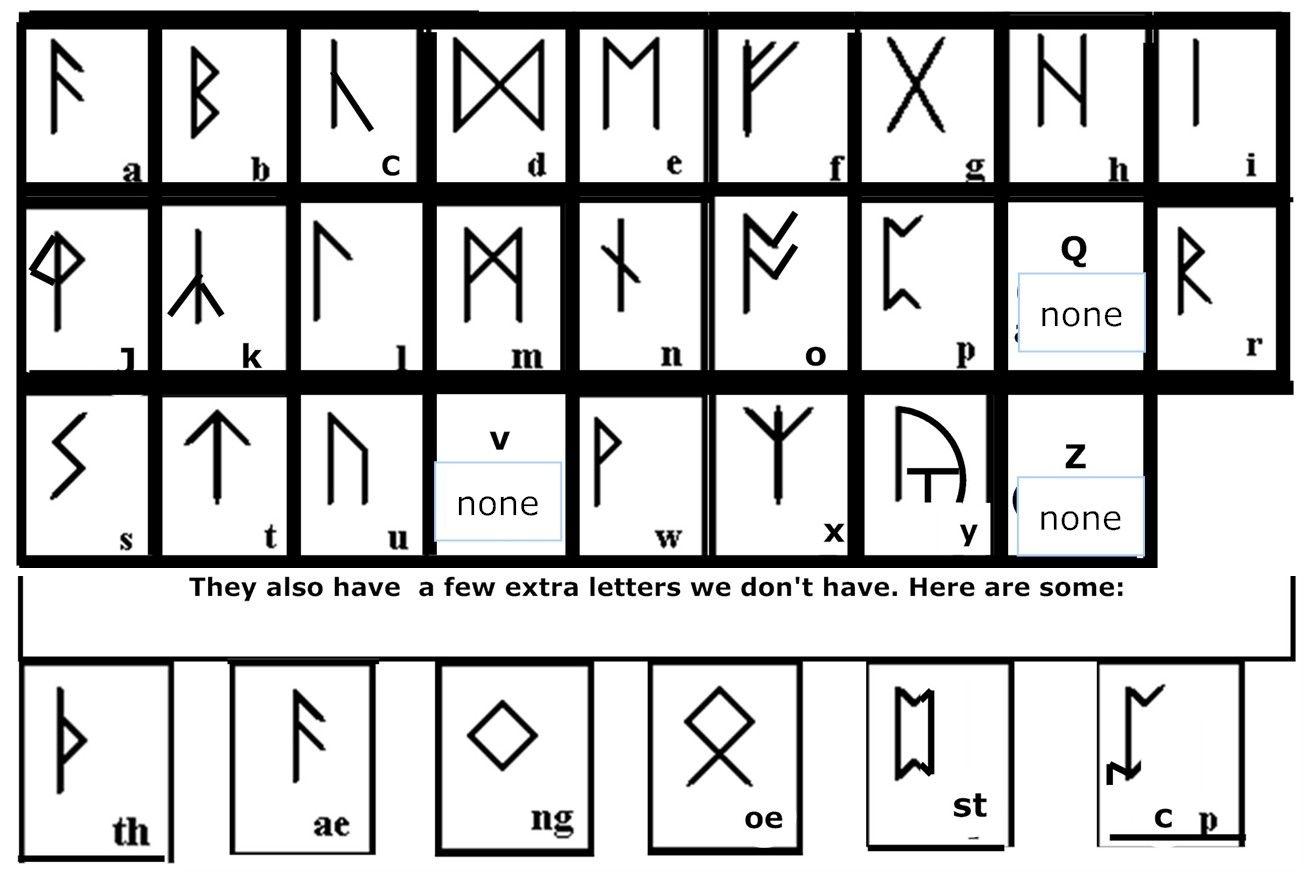 anglo saxon alphabet old english