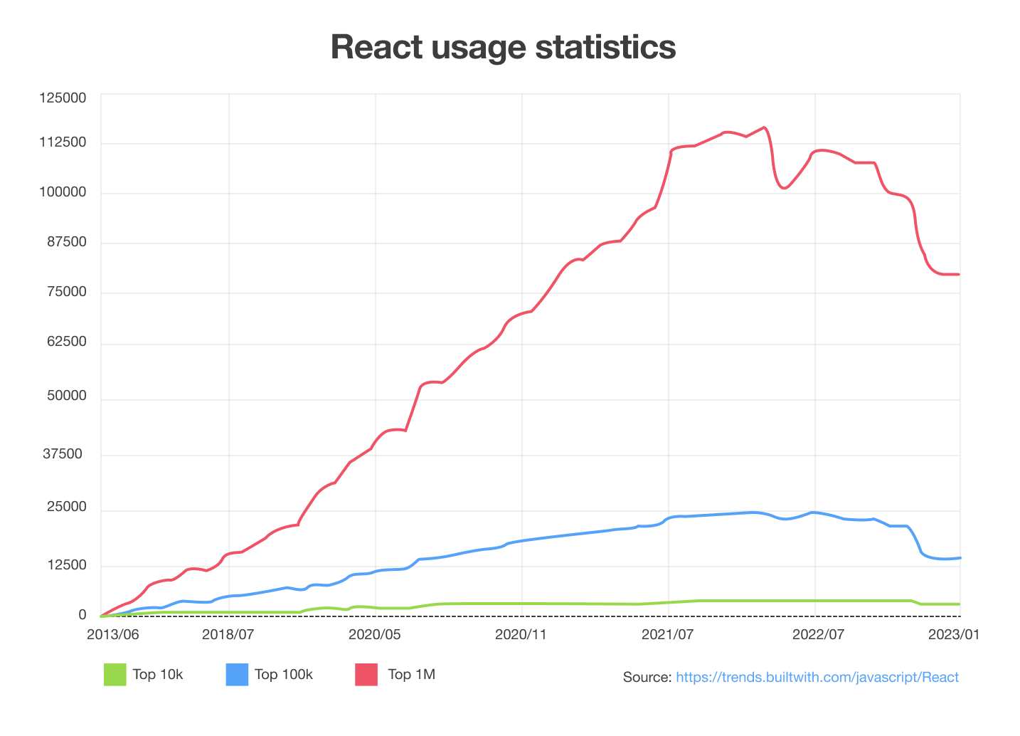 Angular Vs React 2024 Which Framework To Choose For Your Project 