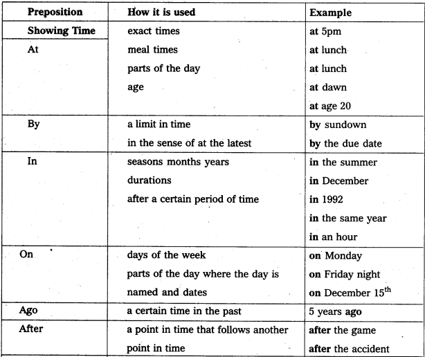 AP Inter 1st Year English Grammar Prepositions AP Board Solutions