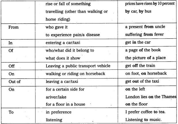 AP Inter 1st Year English Grammar Prepositions AP Board Solutions