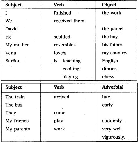 english grammar sentence
