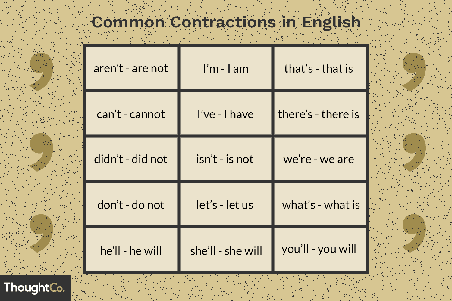 Apostrophe Of Contraction Meaning