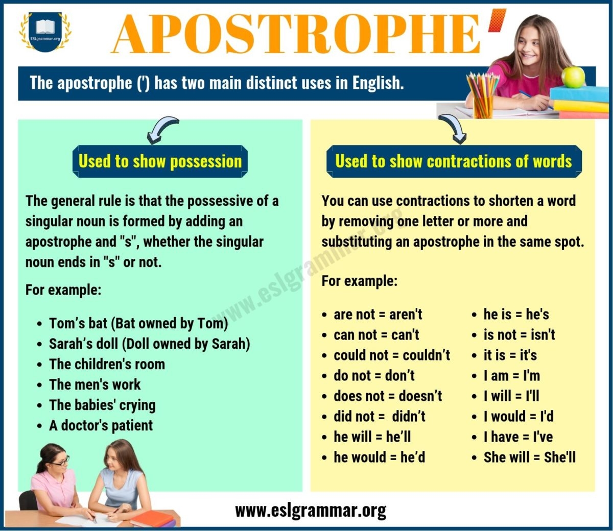 Apostrophe Rules When To Use An Apostrophe With Useful Examples ESL 