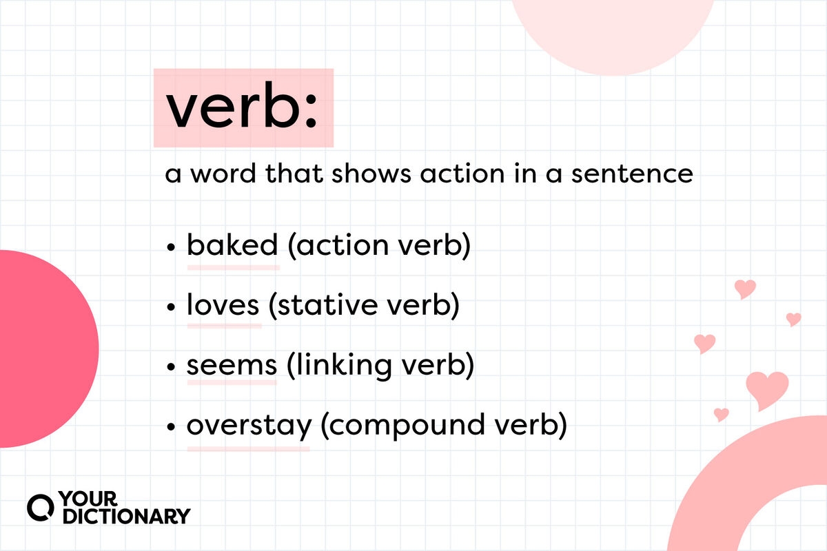 Apple Definition Verb At Althea Ryan Blog