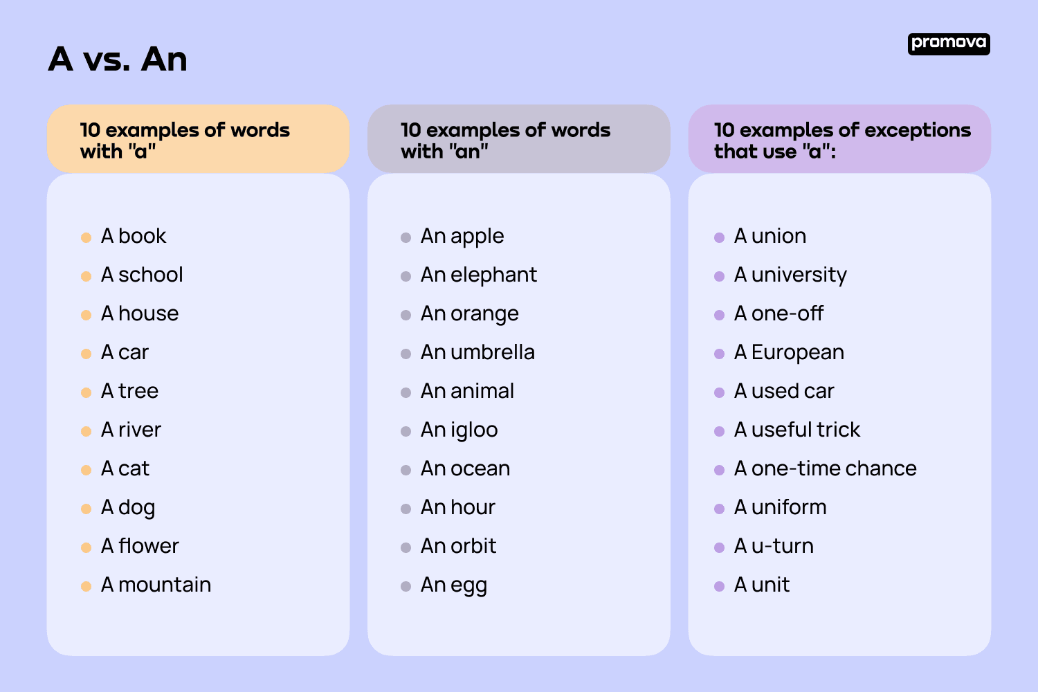 list of articles grammar english