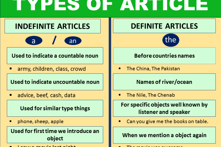 Article In English Grammar Types Of Articles GrammarVocab