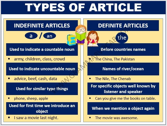 Article In English Grammar Types Of Articles GrammarVocab