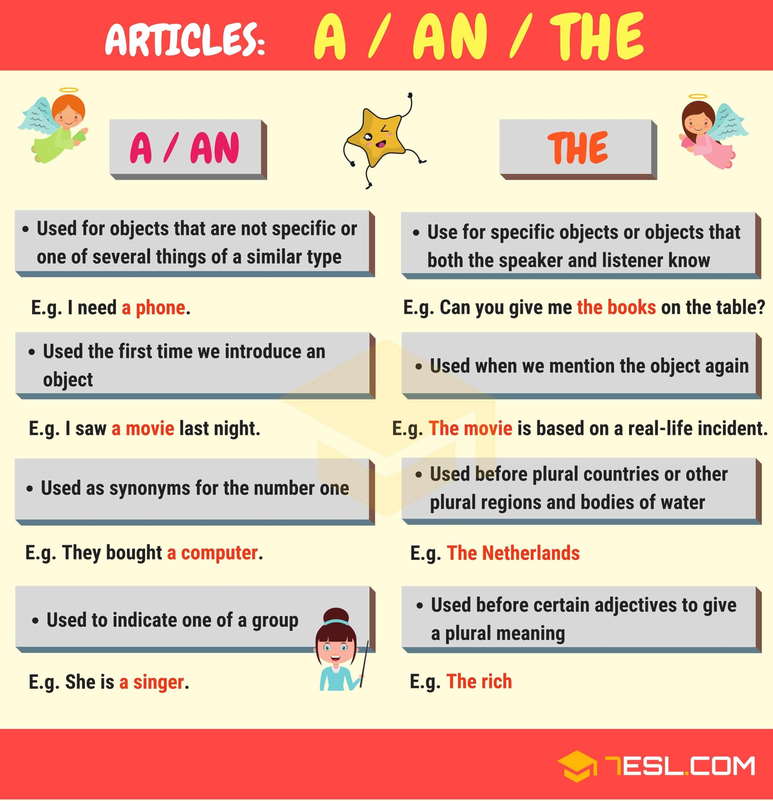 Articles 7ESL