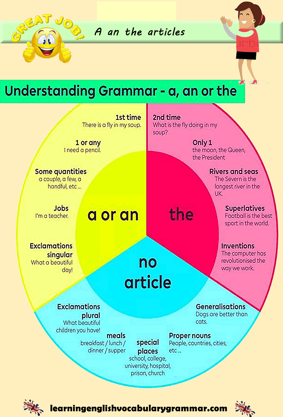 articles english grammar examples