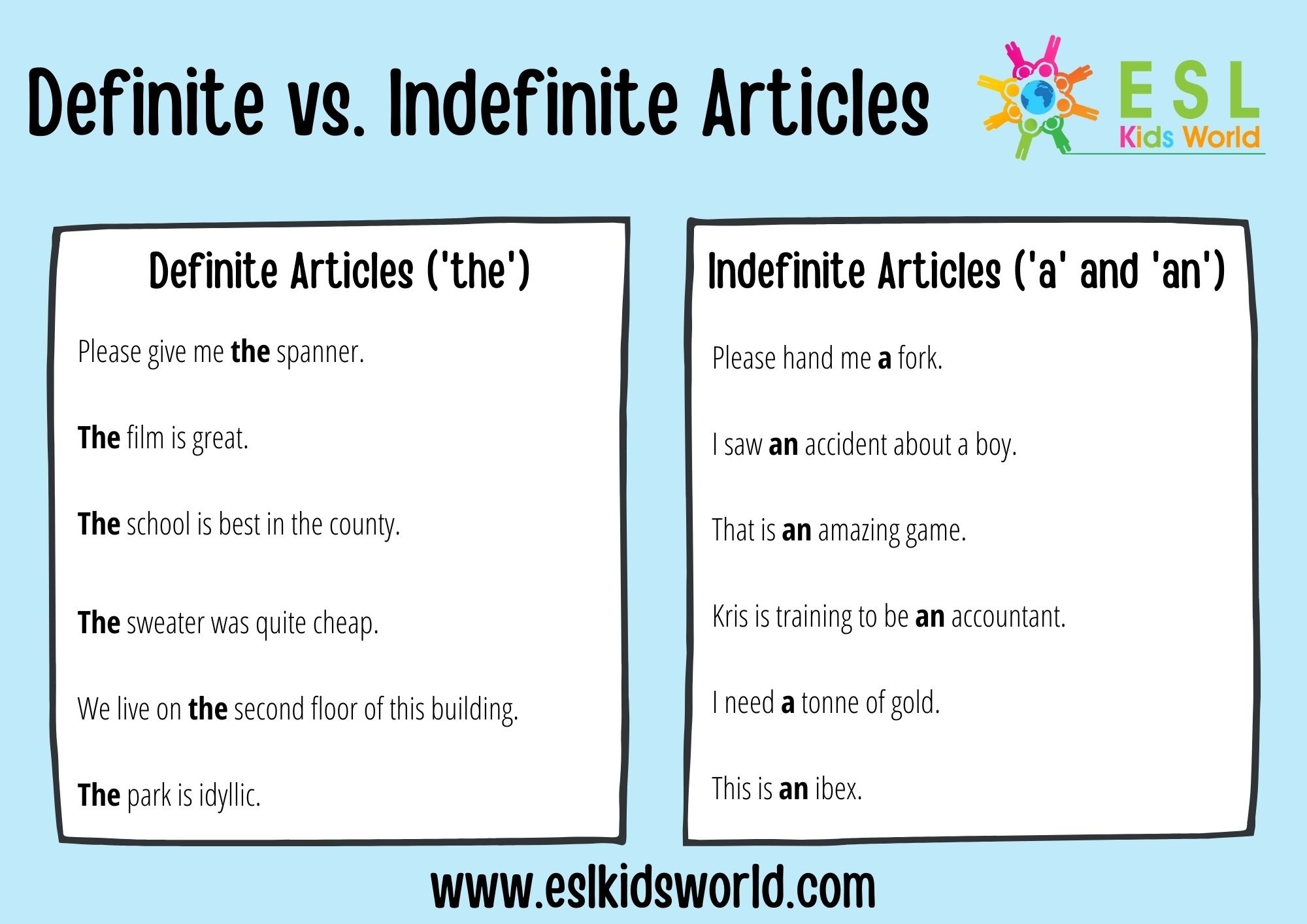 Articles In English Grammar What Is An Article ESL Kids World