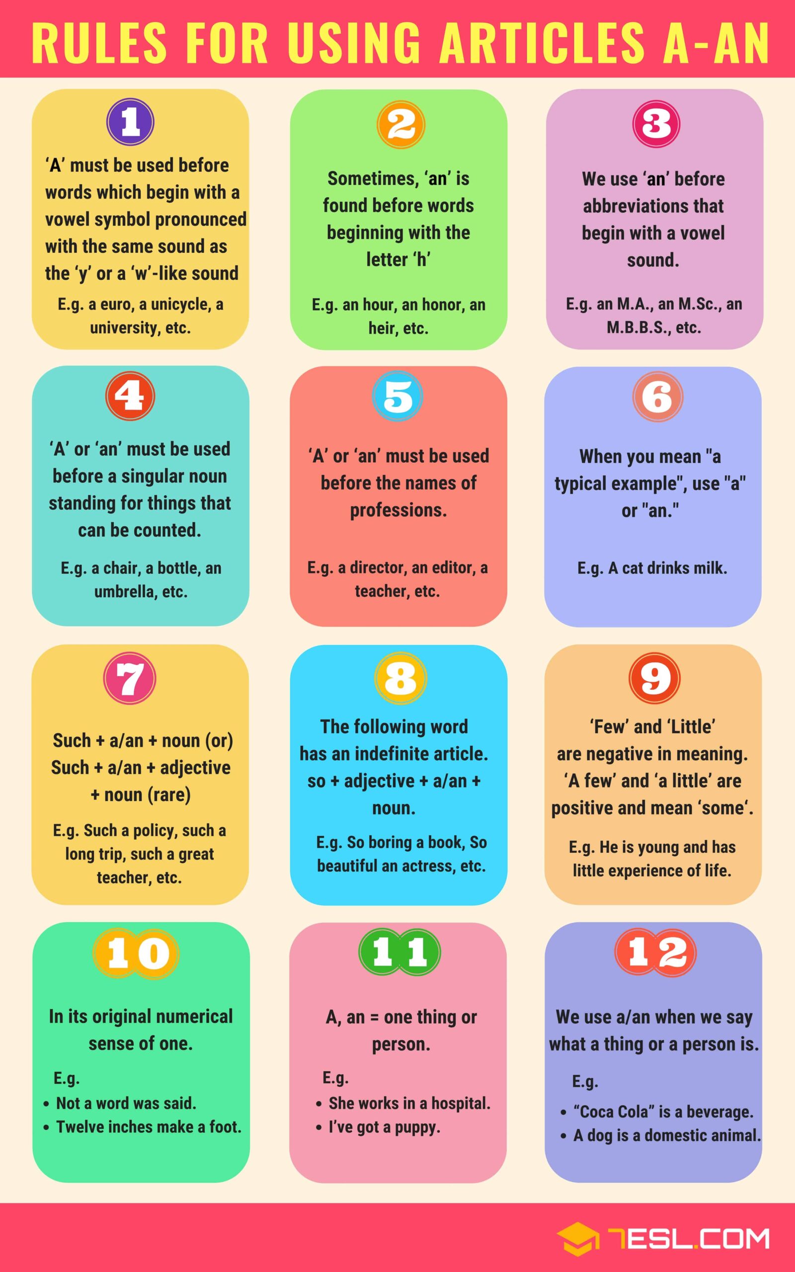 Articles In Grammar Useful Rules List Examples 7ESL