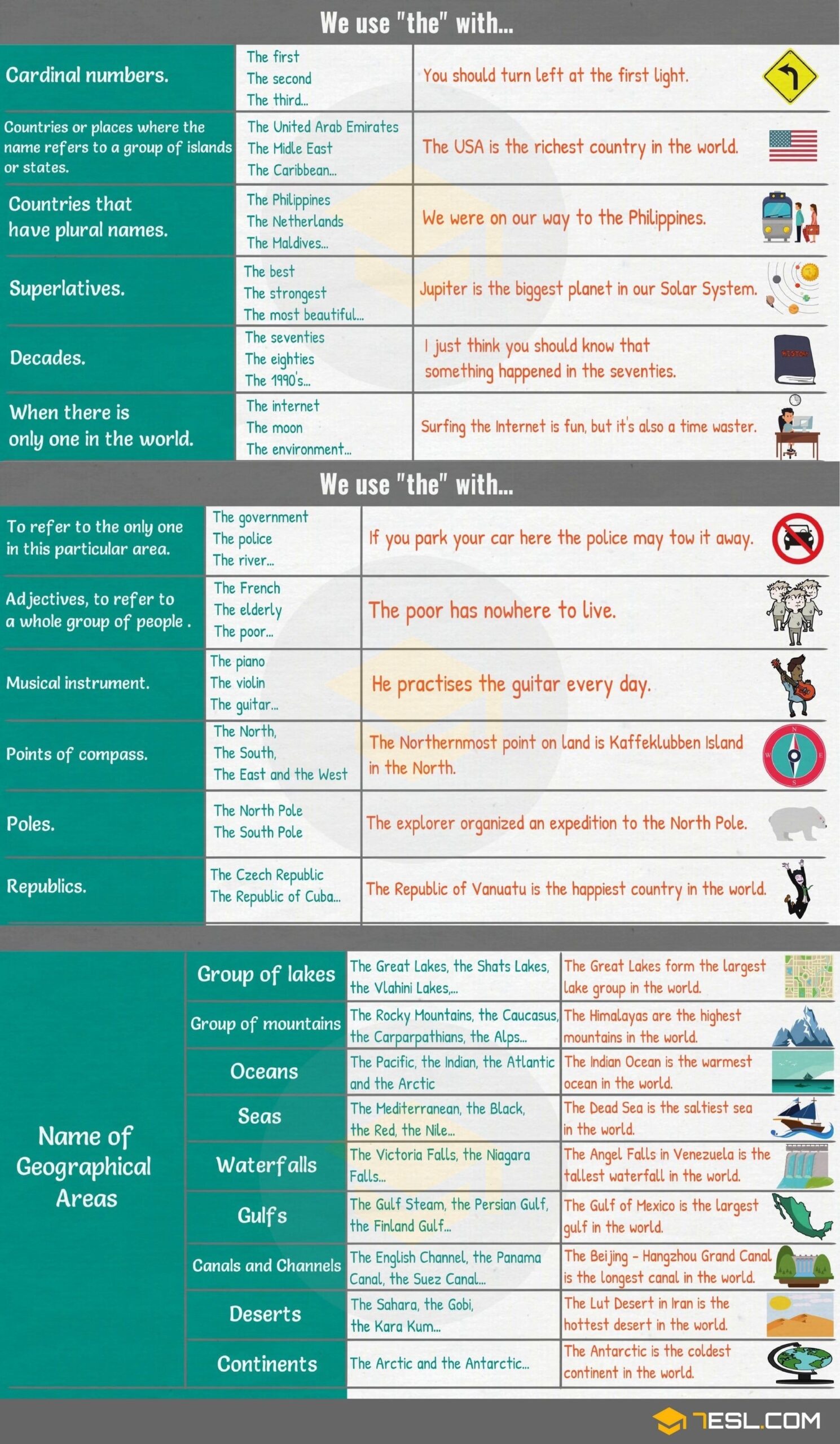 Articles In Grammar Useful Rules List Examples Artofit