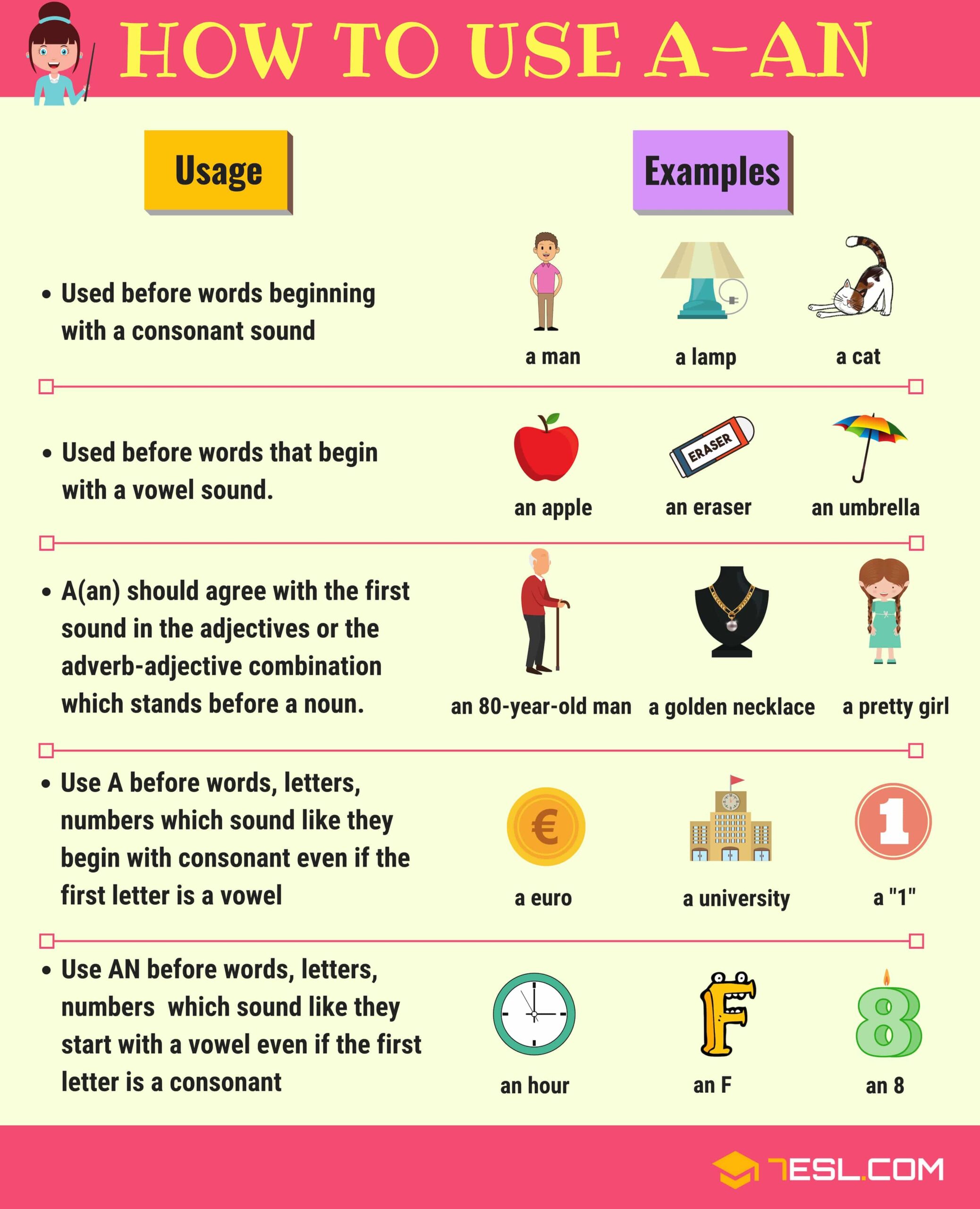 Articles In Grammar Useful Rules List Examples Beauty Of The World