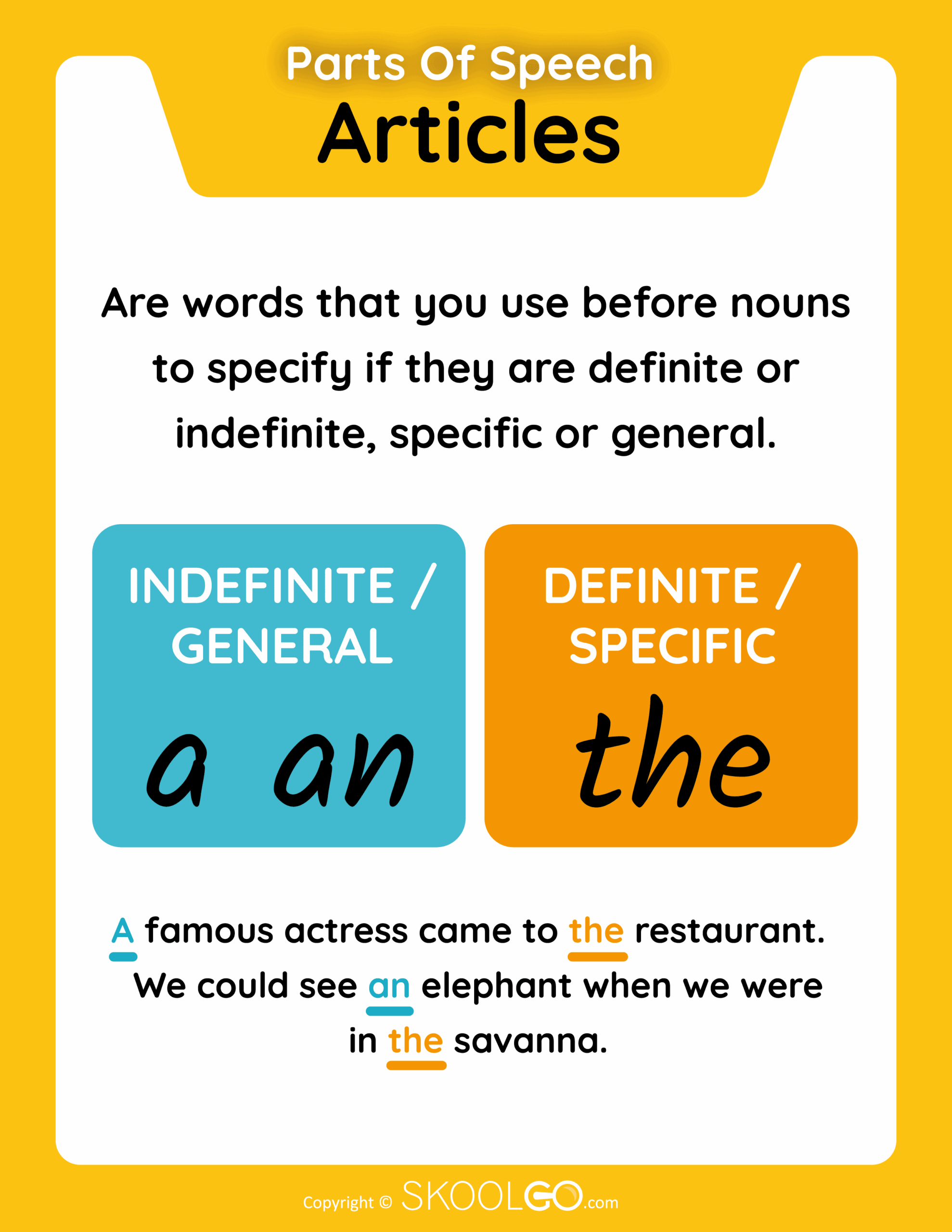 Articles Parts Of Speech Free Classroom Poster SKOOLGO