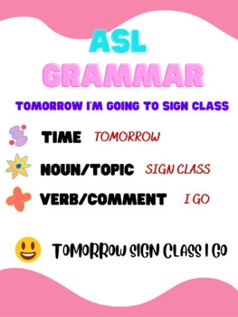 ASL Grammar Poster By ConnectTeachLearn TPT