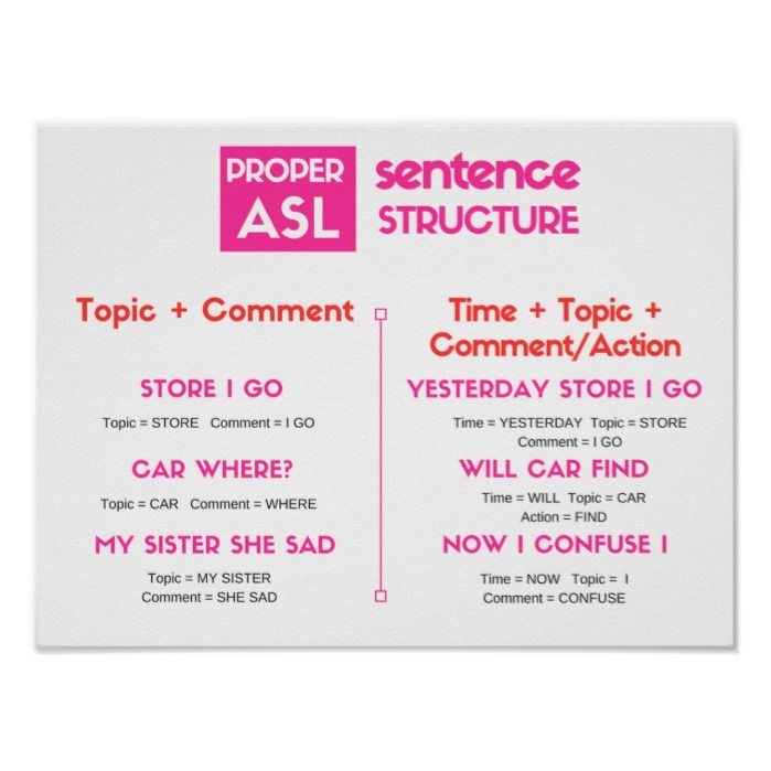 ASL Grammar Poster Peque o 14 67 quot X 11 00 quot 