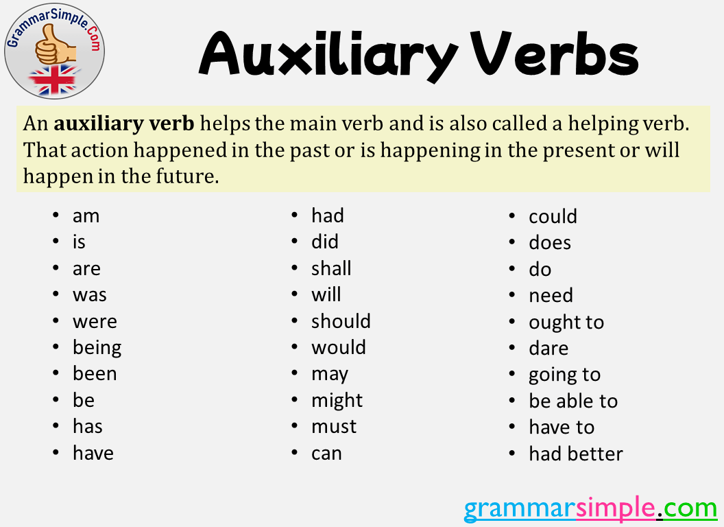 Auxiliary Verbs Definition And Usage
