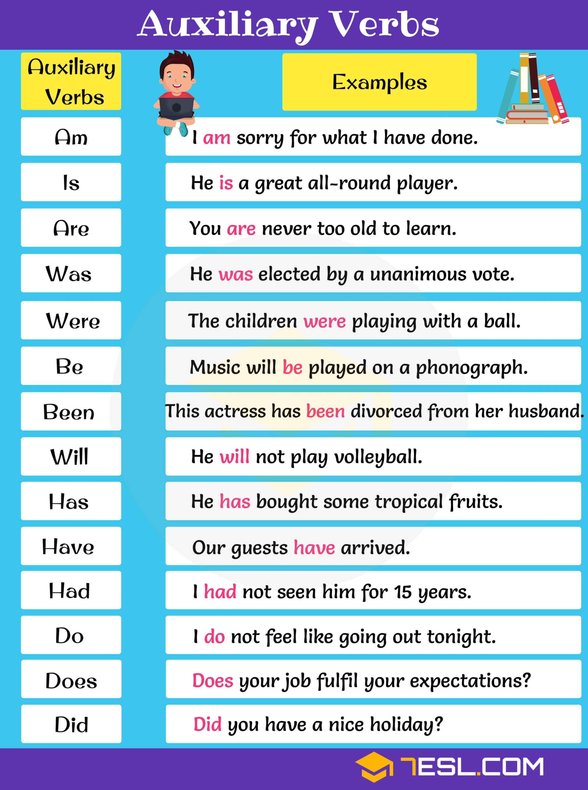 Auxiliary Verbs In English Grammar 7ESL