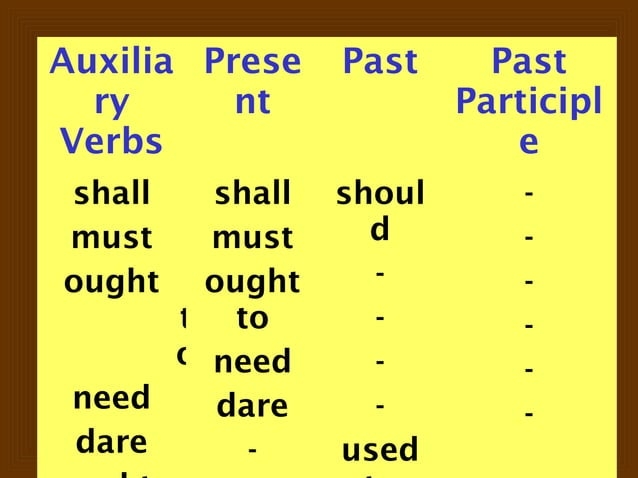 Auxillary Verb PPT