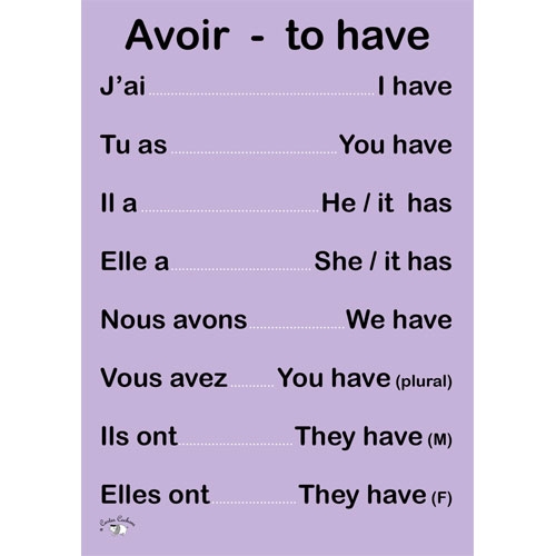 avoir verb conjugation