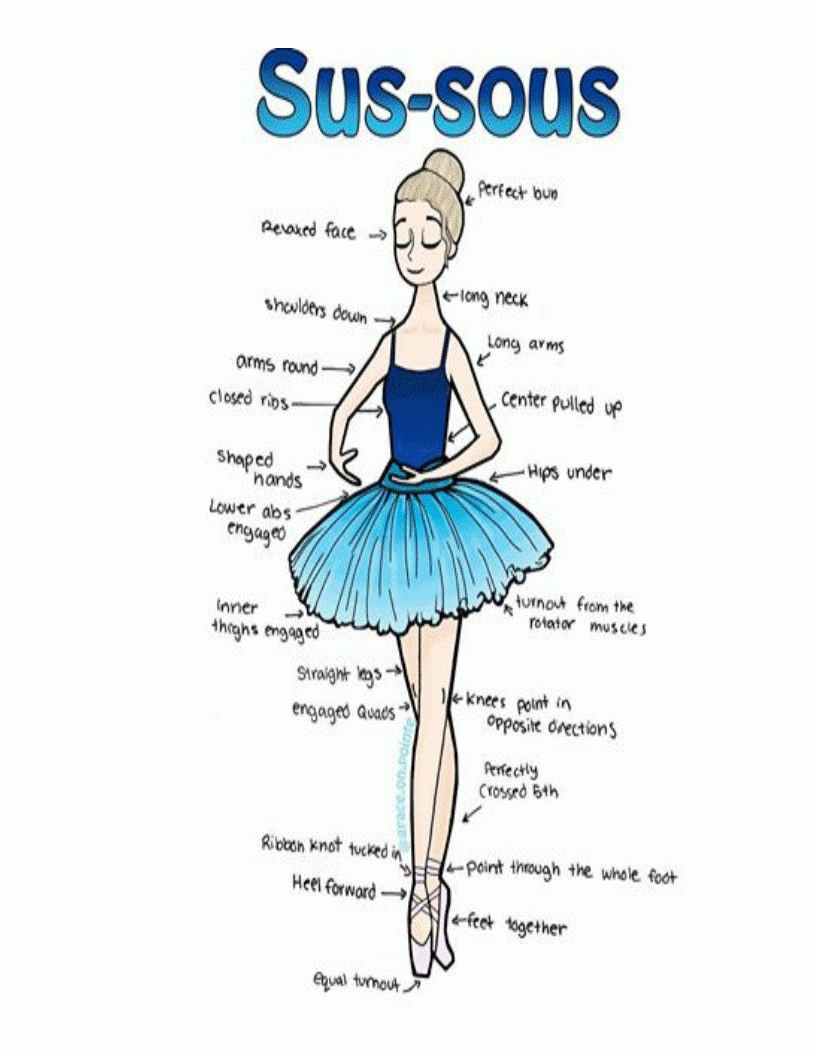 Ballet Vocabulary Artofit