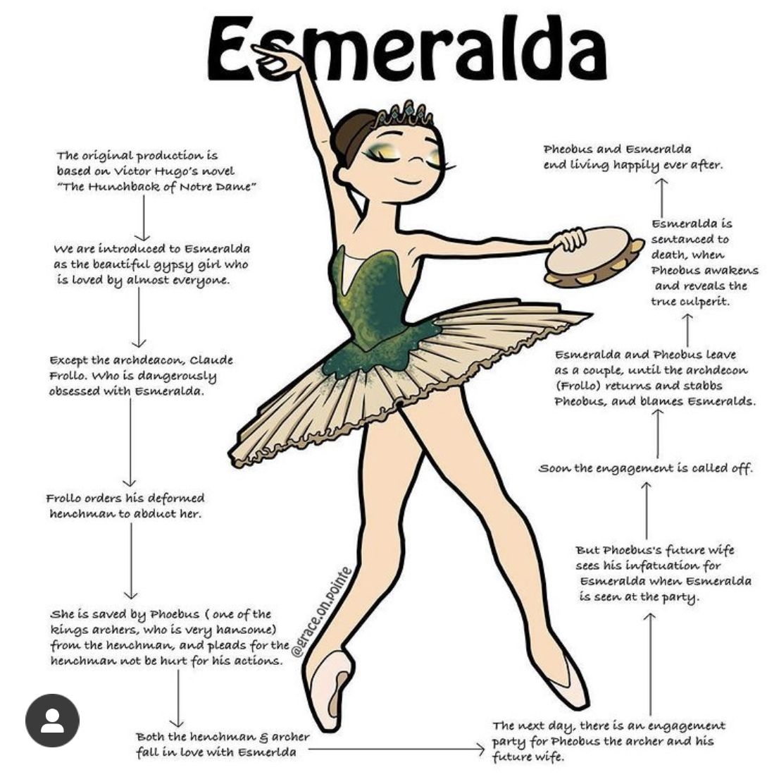 Ballet Vocabulary Artofit