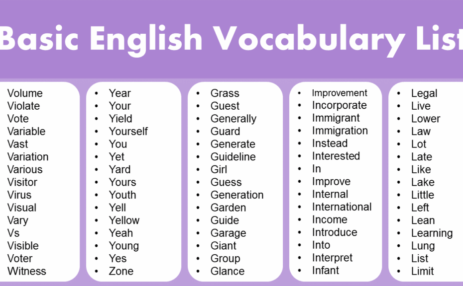 Basic English Vocabulary Words Vocabulary Point 58 OFF