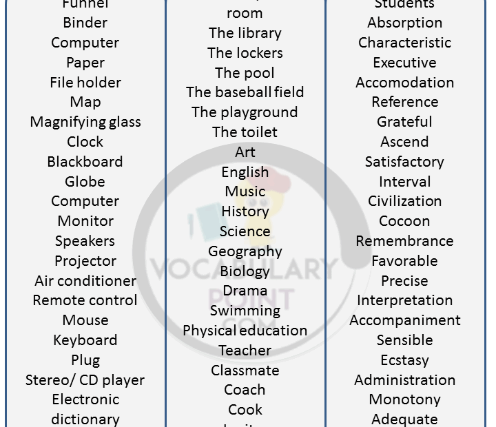 Basic English Vocabulary Words Vocabulary Point 58 OFF