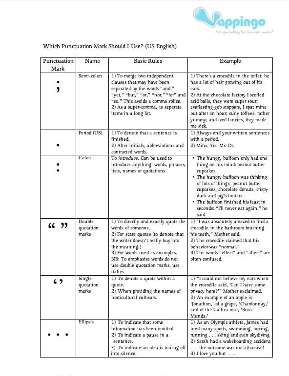 Basic Grammar Rules Cheat Sheet Smoothbaldcircle