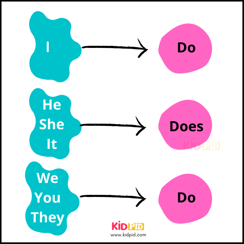 Basic Grammar Rules Kidpid