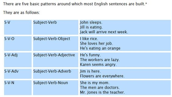 Basic Sentence ESL Gold