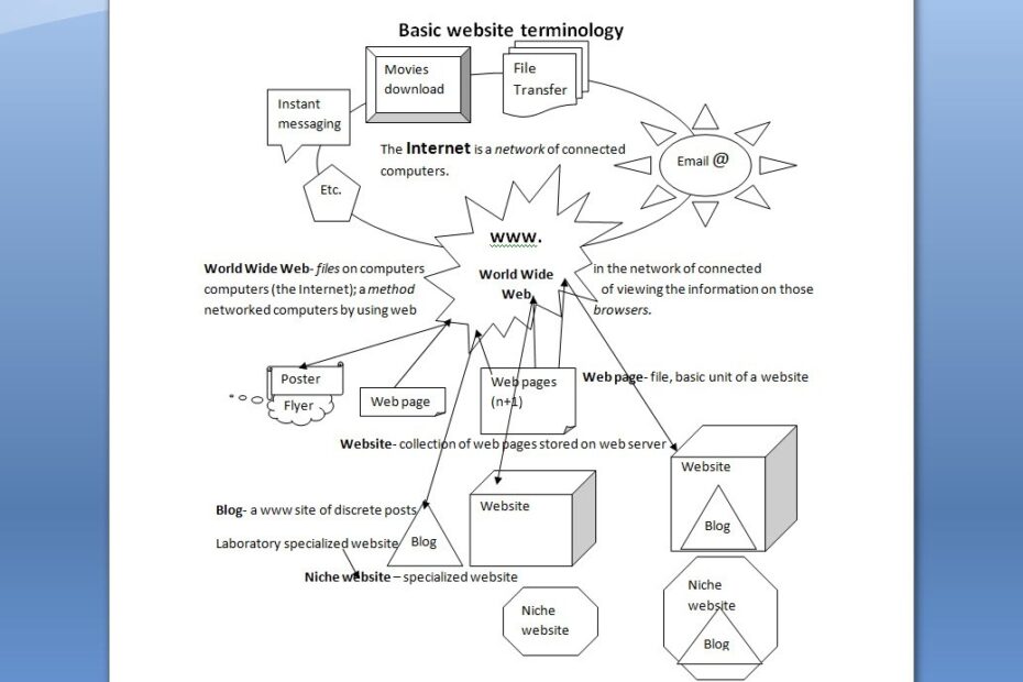 Basic Terminology Website GROSS PATHOLOGY