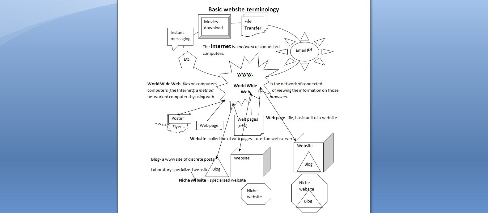 Basic Terminology Website GROSS PATHOLOGY
