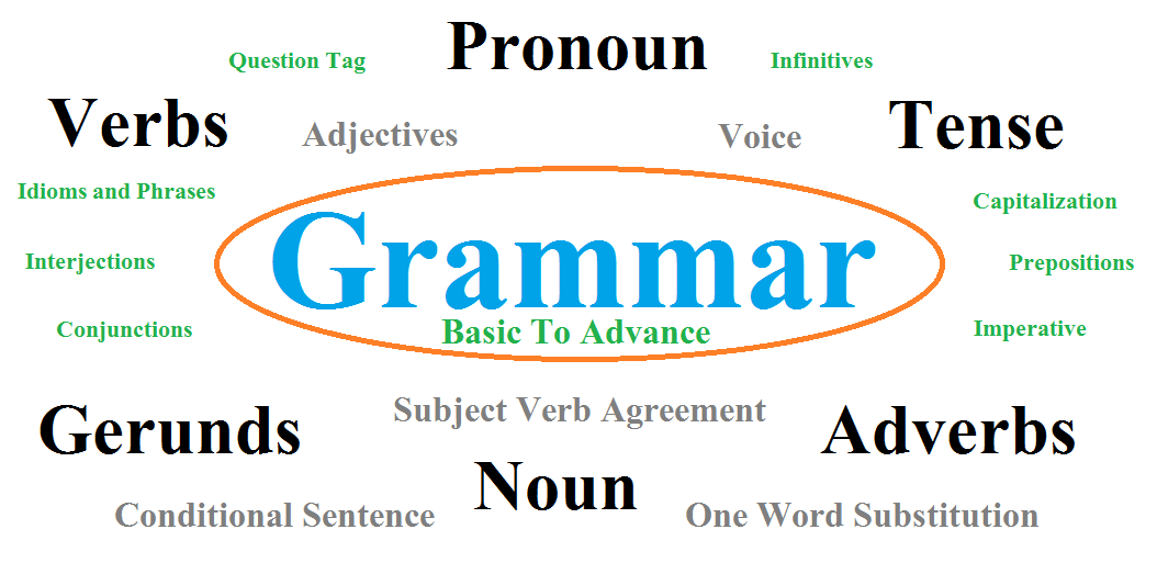 Basics For English Grammar