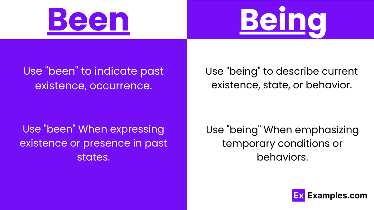 Been Vs Being Meaning Examples Differences Usage