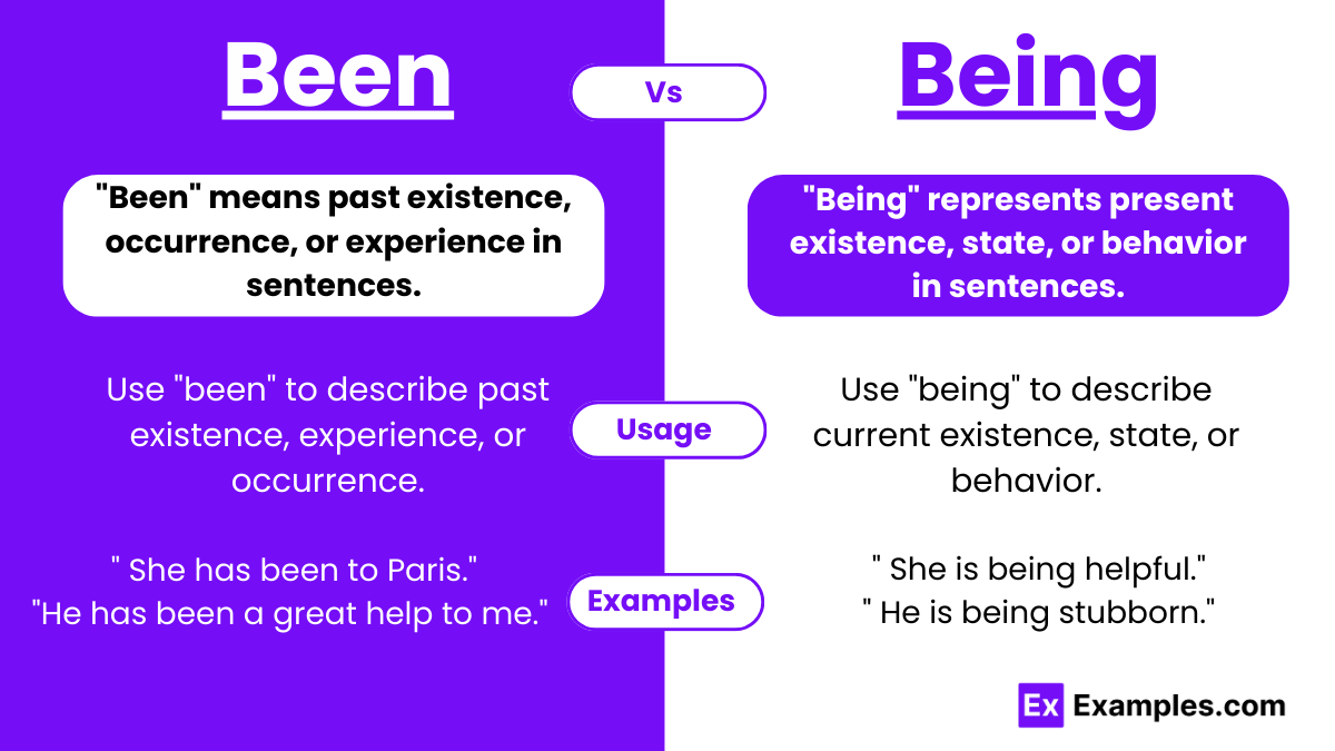 Been Vs Being Meaning Examples Differences Usage