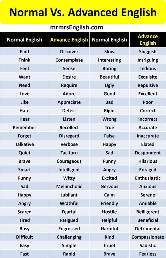 Better English Vocabulary Artofit