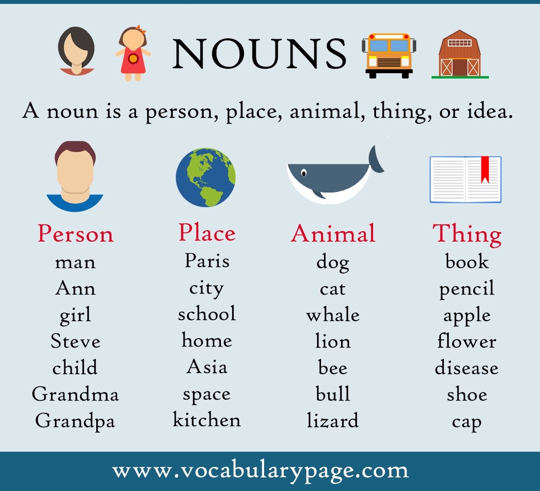 Bloated Noun Definition At Sammy Watts Blog