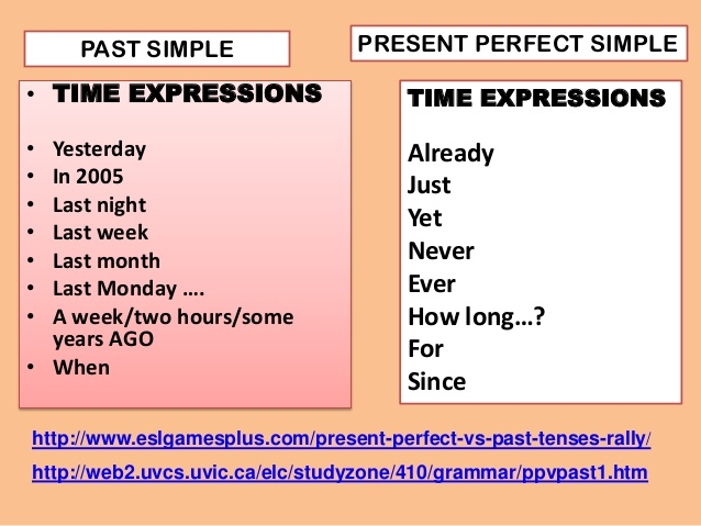 BLOG FOR ESO STUDENTS Present Perfect Versus Past Simple