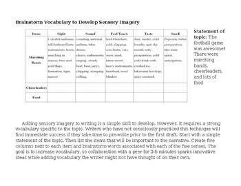 Brainstorming To Develop Vocabulary By Mahler 39 s Merchandise TPT