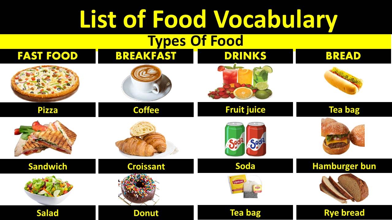 Bread Vocabulary Words List Archives Vocabulary Point