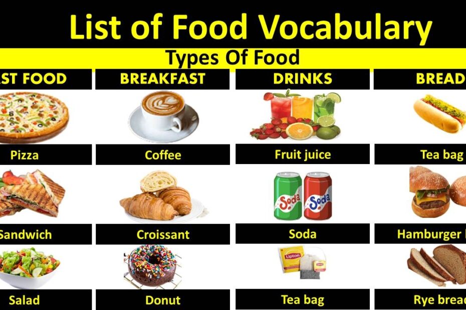 Bread Vocabulary Words List Archives Vocabulary Point