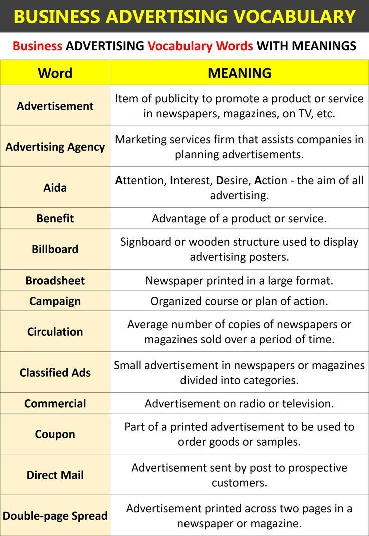Business Advertising Vocabulary Words With Meanings