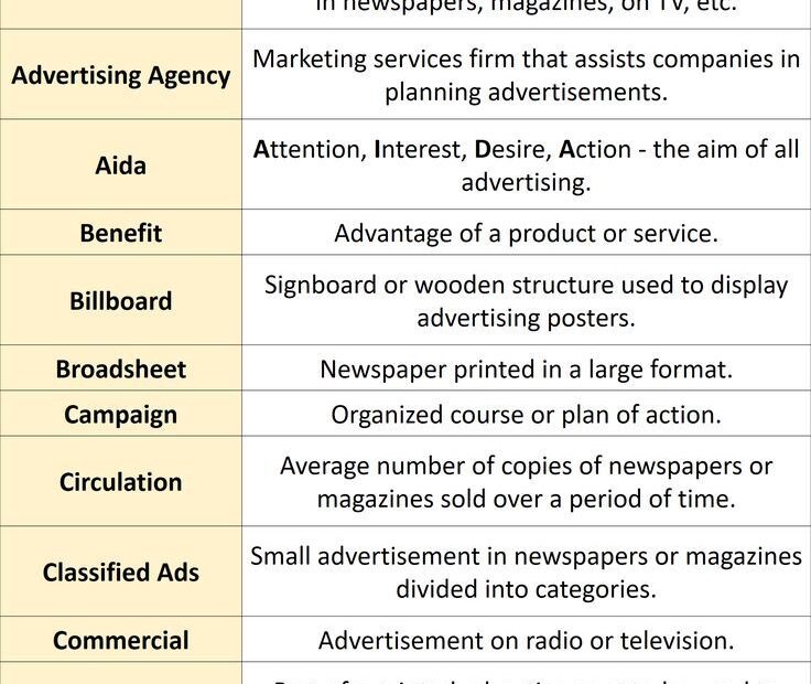 Business Advertising Vocabulary Words With Meanings