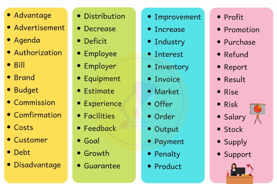 Business Vocabulary Word List My English Tutors