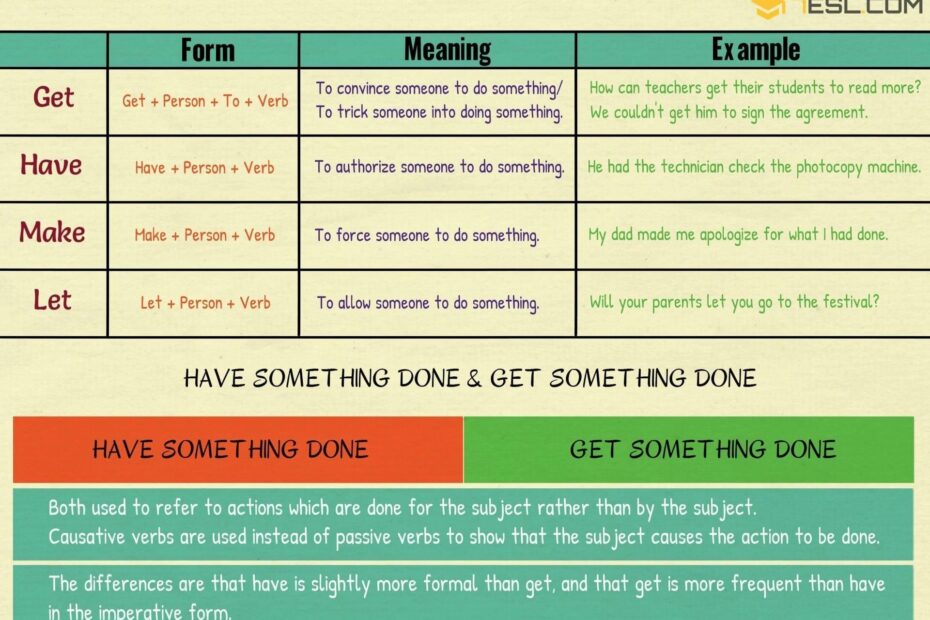 Causative Verbs Active And Passive AshlynngroRoth