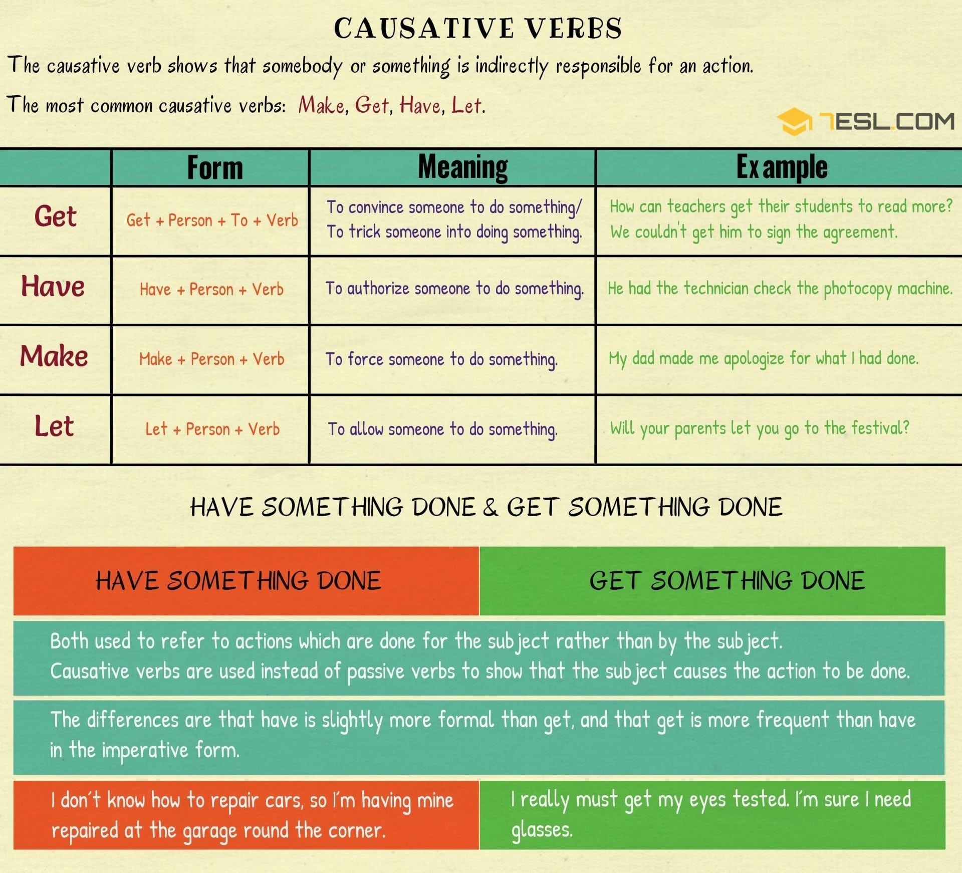 Causative Verbs Active And Passive AshlynngroRoth