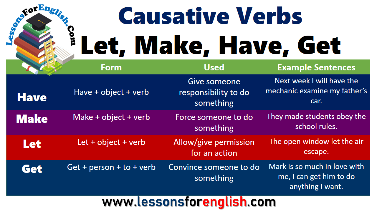 Causative Verbs Active And Passive AshlynngroRoth