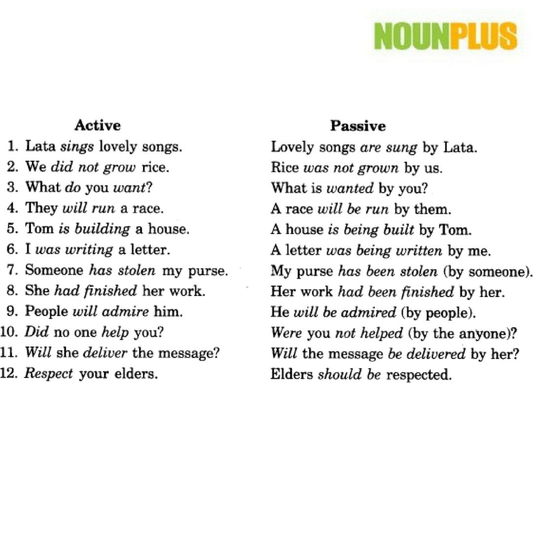 change passive voice to active