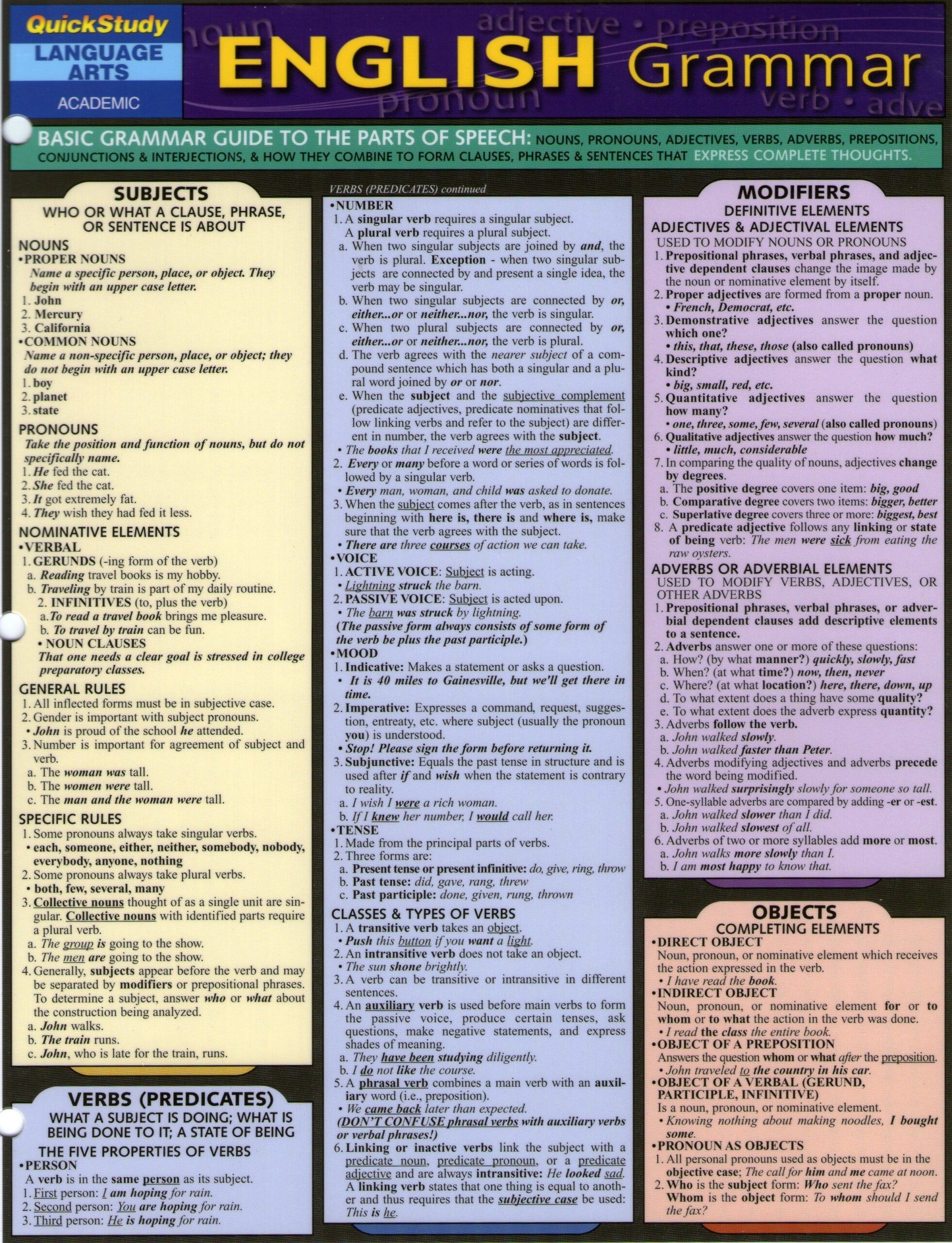 Cheat Sheet For Punctuation Rules Riset